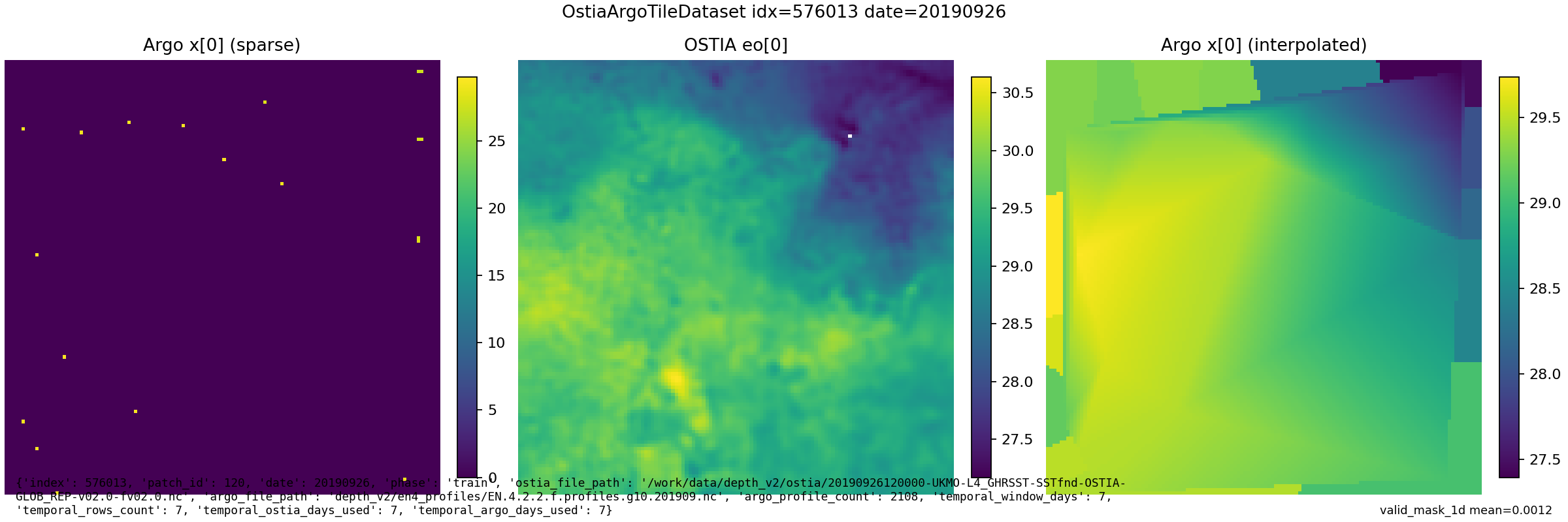 OSTIA 0.1 deg sample