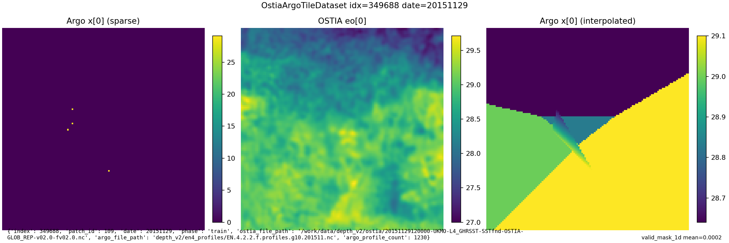 OSTIA 0.1 deg sample