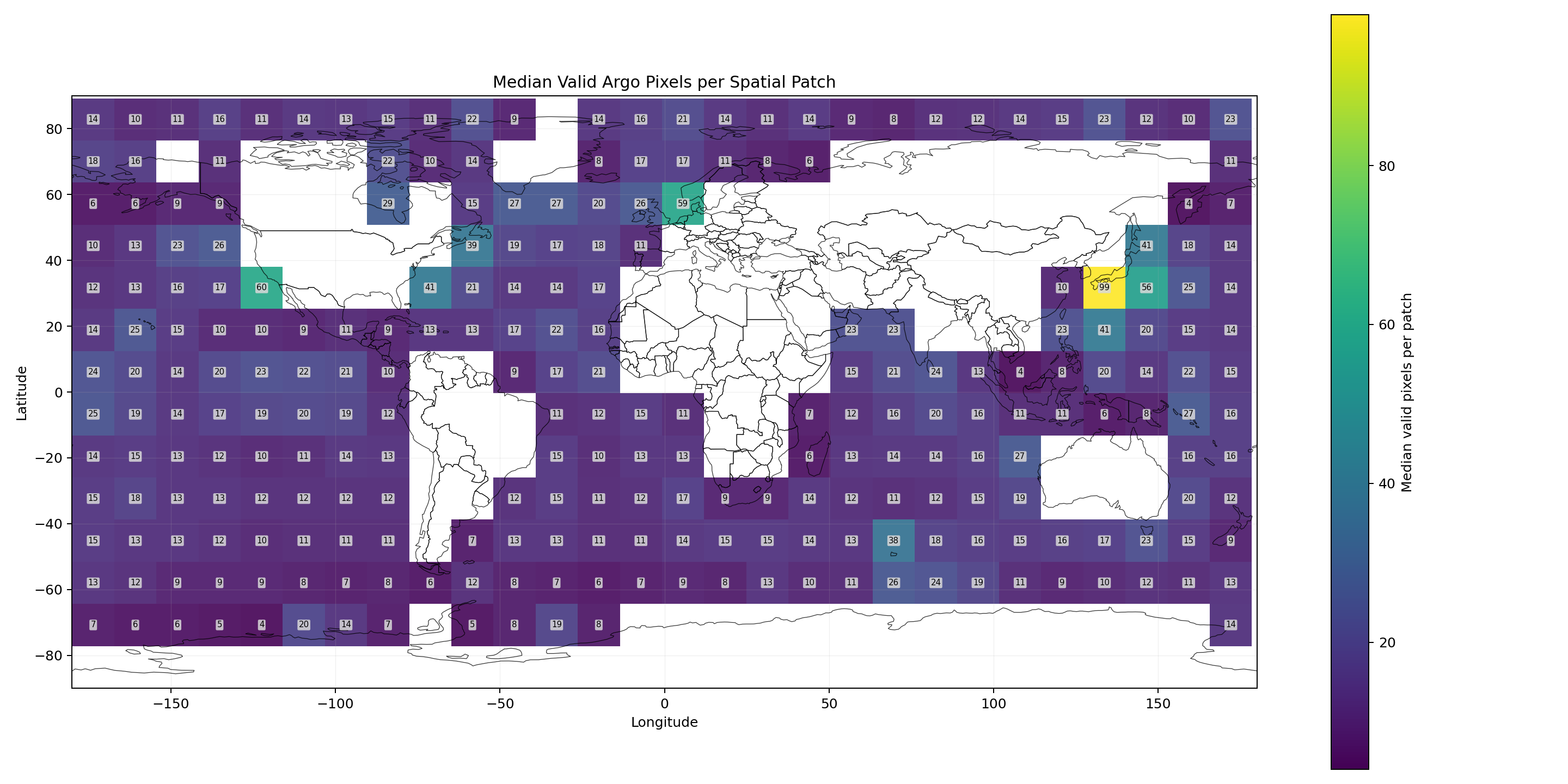 Median valid pixels per patch