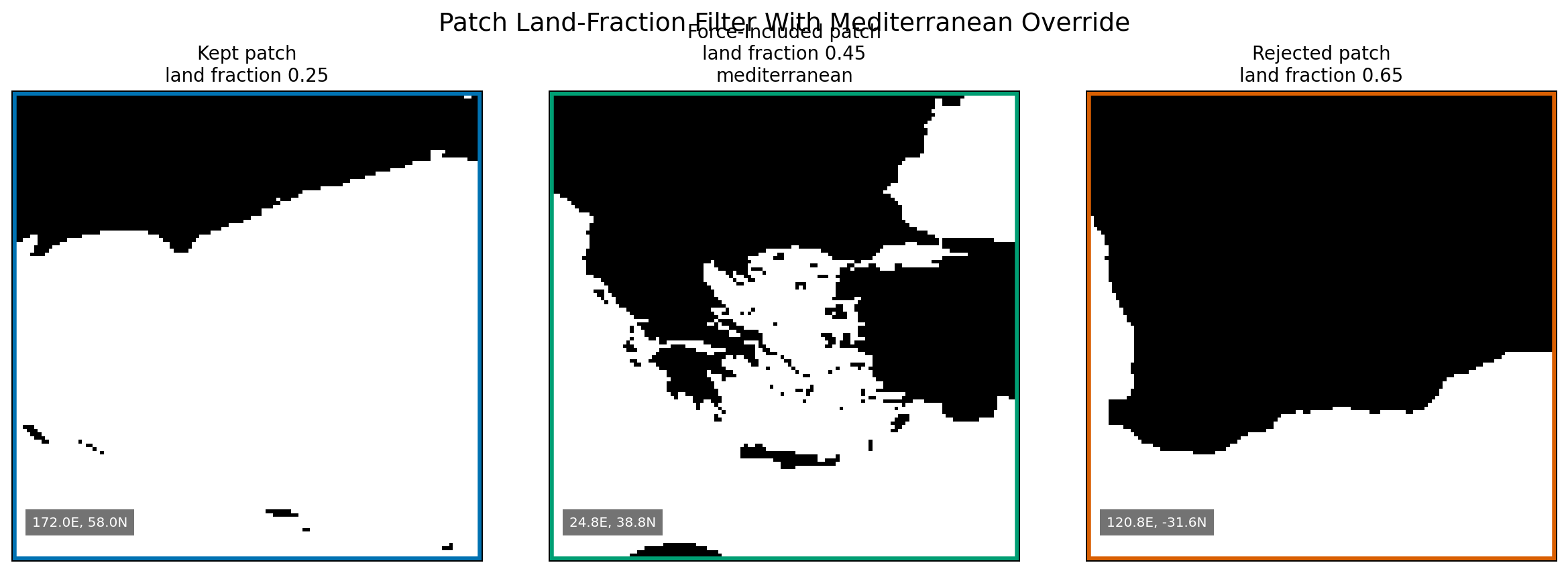 Land fraction filter examples