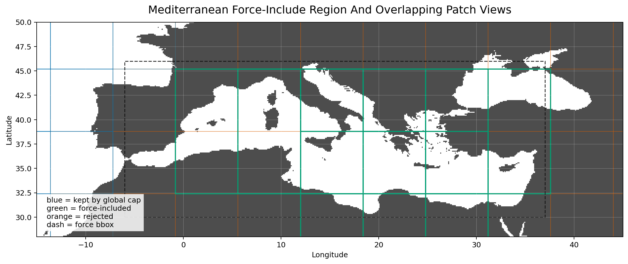Mediterranean overlap example