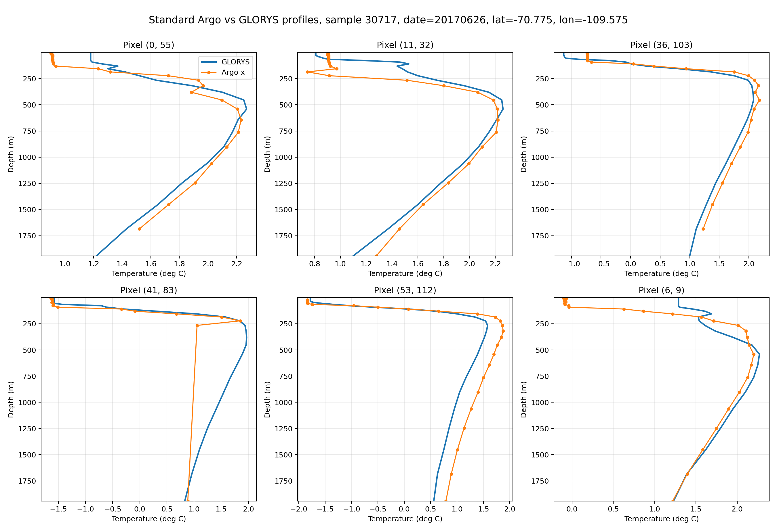 Example of weaker ARGO-to-GLORYS profile alignment