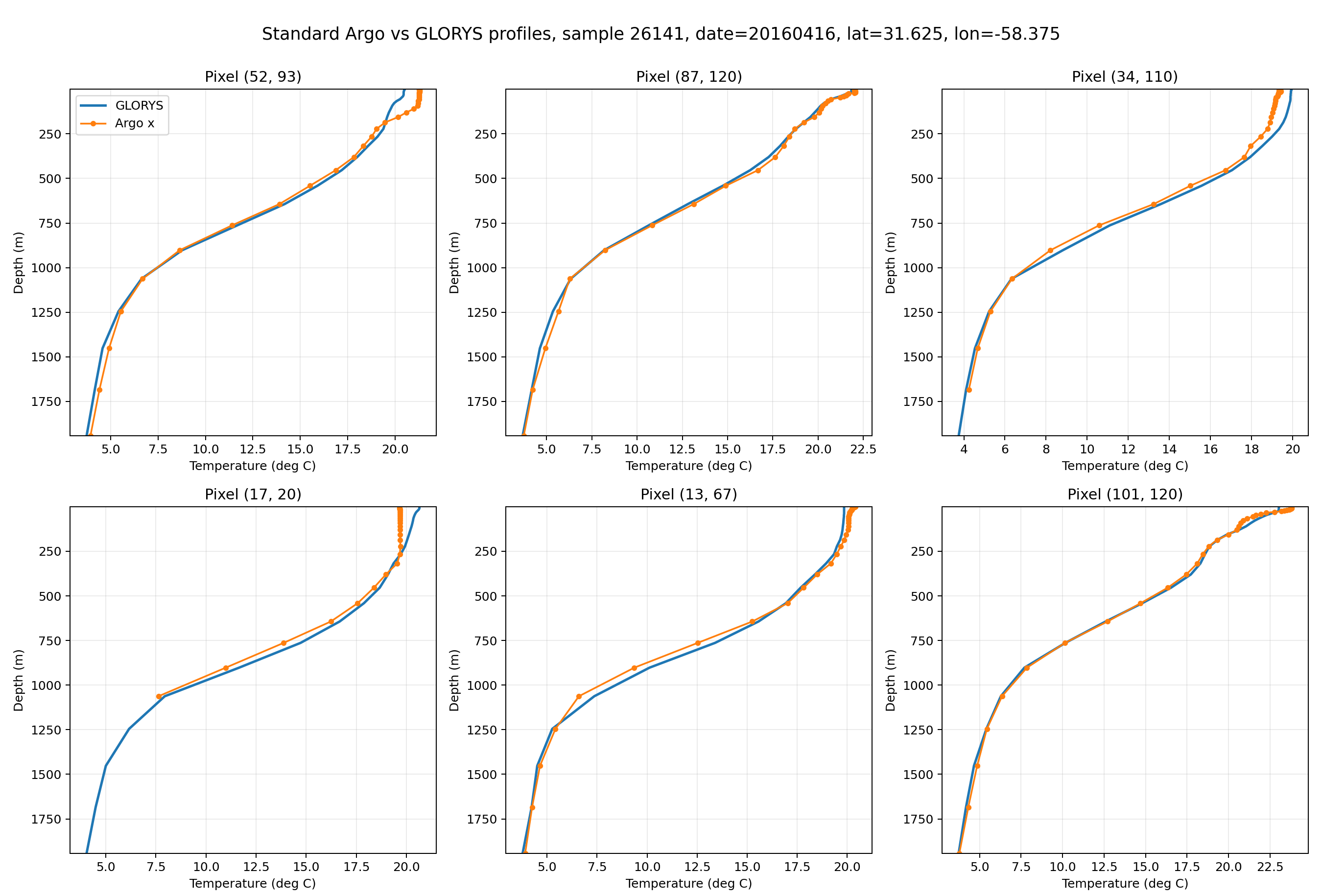 Example of good ARGO-to-GLORYS profile alignment