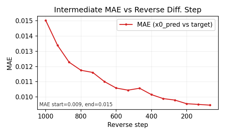 mae_vs_intermediate