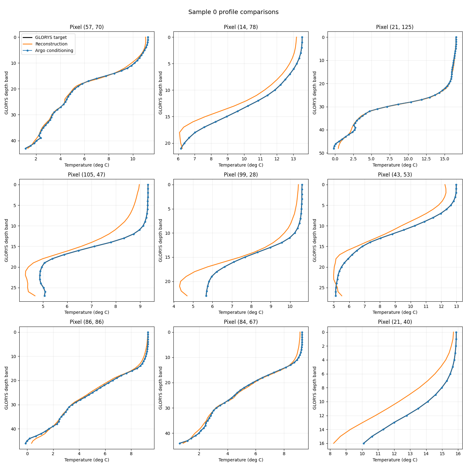 Full y depth graphs