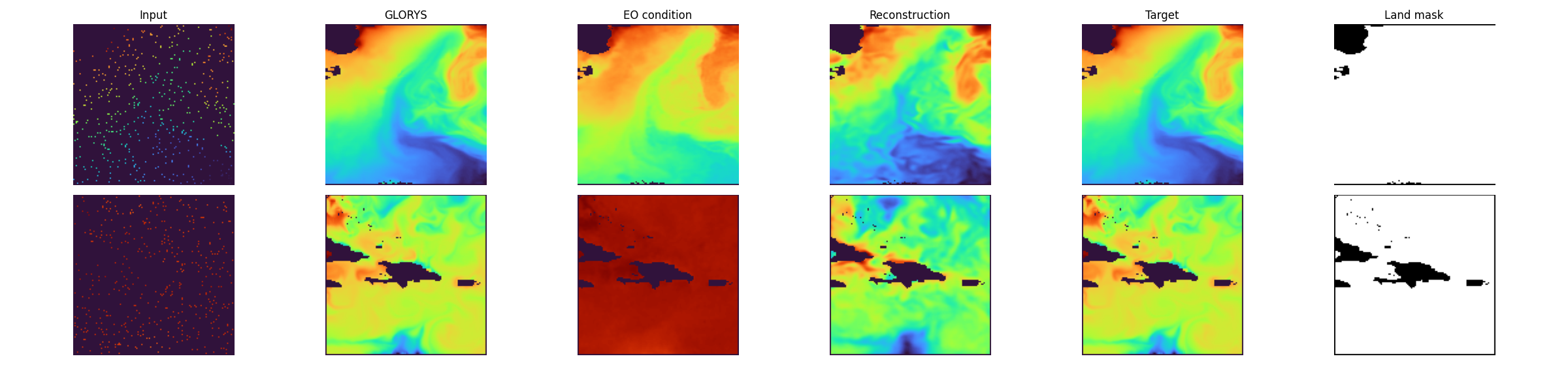 Full y reconstruction