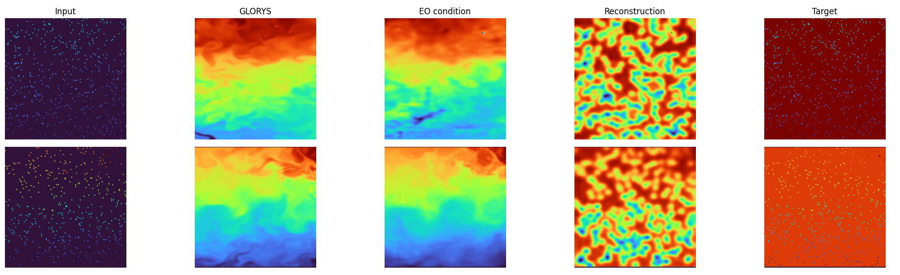 Experiment 1 result after 11 epochs / 40k steps
